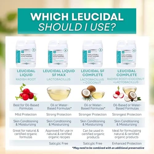 Skin Perfection Leucidal Liquid Complete Natural Preservative 118ml (4 Fl Oz) | Water-Soluble for DIY Skincare thumbnail 7