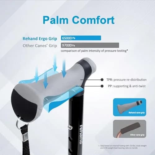 REHAND Foldable & Adjustable Walking Cane with All-Terrain Tip and Travel Bag | 78cm-96cm (2'7"-3'2") thumbnail 4