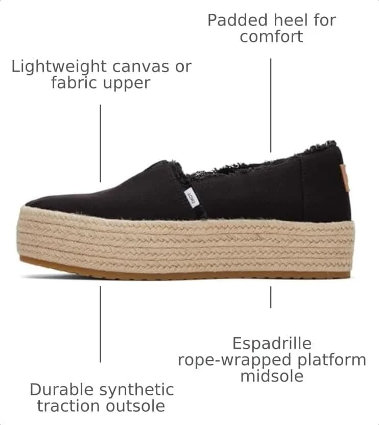 TOMS Women's Valencia Platform Espadrille 8 | All-Day Comfort & Style thumbnail 4