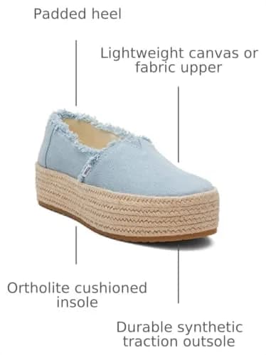 TOMS Women's Valencia Platform Espadrille 8 | Pastel Blue Washed Denim Casual Comfort thumbnail 3