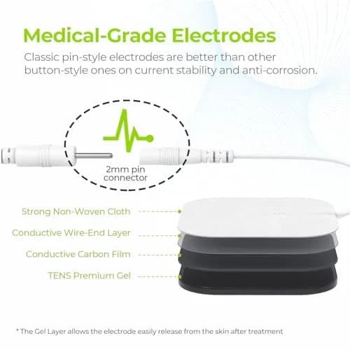 AUVON Dual Channel TENS Unit Muscle Stimulator Machine for Pain Relief with 20 Modes & 2x4 Inch Electrode Pads thumbnail 5