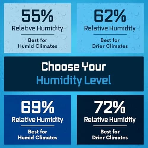 Integra Boost 62% RH 2-Way Humidity Control Pack 8g (0.28 oz) — Pack of 6 | Maintains Ideal Humidity for Herbs, Spices, and Pantry Items thumbnail 9