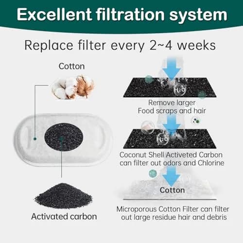 KANCHOU Cat Water Fountain Filter 24Pcs | Compatible with 101oz/3L Stainless Steel Fountains thumbnail 4