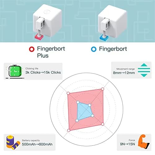 MoesGo 2nd Generation Smart Bluetooth Fingerbot Plus | Wireless Light Switch Button Pusher, Alexa & Google Compatible thumbnail 3