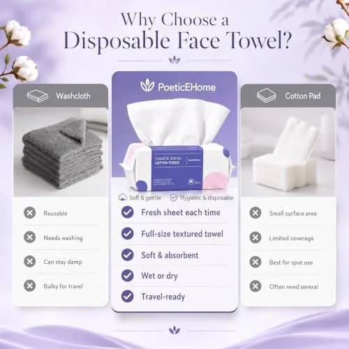 PoeticEHome Disposable Face Towels, 80 Count | Thick & Soft Cotton, Double-Sided for Daily Use thumbnail 6