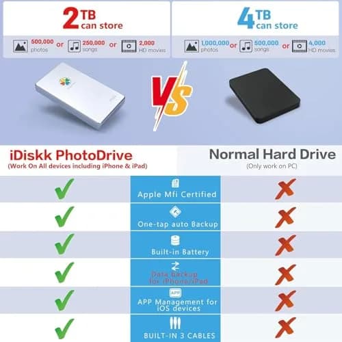 iDiskk 2TB External Hard Drive for iPhone & Android | 2TB Phone Backup Storage thumbnail 3