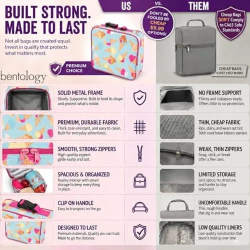 Bentology Kids Insulated Lunch Box Set with thermos Food Jar and Ice Pack | Food Safe, BPA-Free, Suitable for Ages 3+ thumbnail 7