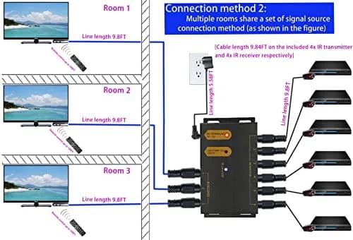 Ensigear IR Repeater Kit 4m Black | IR Signal Extender for TV & AV Devices thumbnail 3
