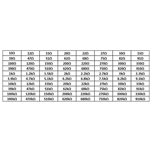 AEDIKO 1500pcs 1206 Resistors Kit 60 Values 1% 0.25W | Assorted SMD Resistor Pack thumbnail 4