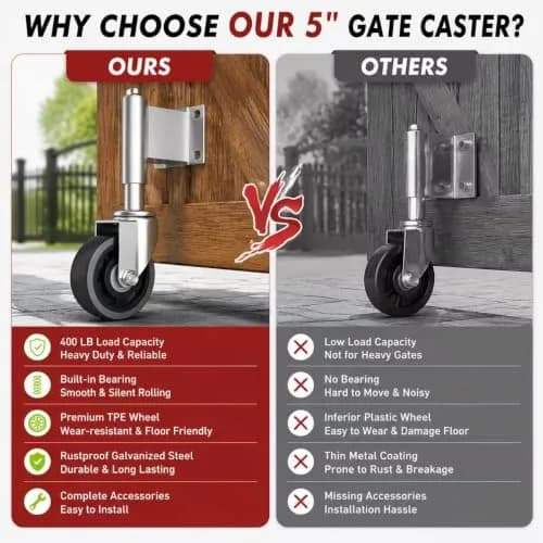 Homhoo 5” Spring Loaded Gate Wheel for Outdoor Wooden Gate Fence | Heavy Duty Support, 2 Pack thumbnail 5