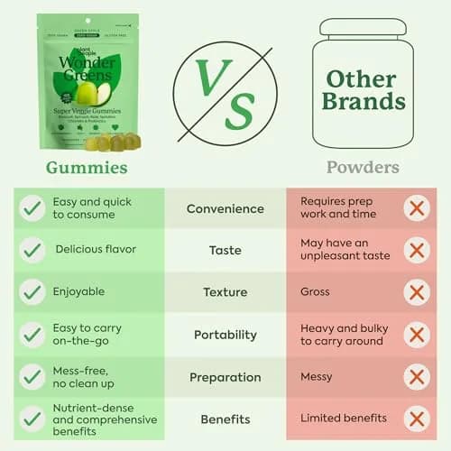 Plant People WonderGreens Veggie Gummies, Super Greens & Probiotics, 60ct | Vegan, Gluten-Free, Green Apple Flavor thumbnail 7