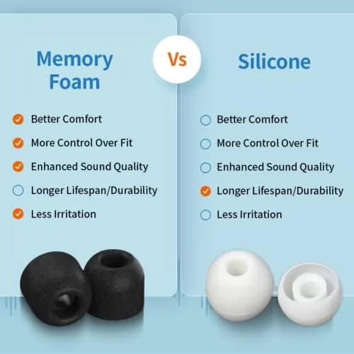 COMPLY Memory Foam Replacement Ear Tips, Black, Large | All-Day Comfort & Secure Fit for Samsung Galaxy Buds FE thumbnail 5