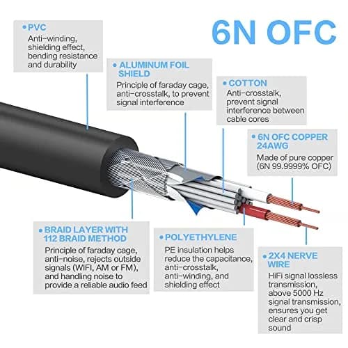 Gotor BNC to XLR Male Cable 1.51 m (4.95 Feet) | Silver Plated Copper Wire for Clear Audio thumbnail 3