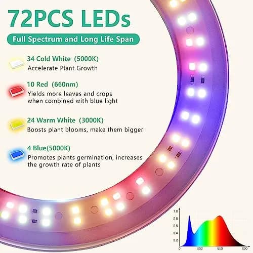 LORDEM Full Spectrum LED Grow Light, 72 LEDs, 4 Brightness Settings | Supports Indoor Plant Growth thumbnail 5
