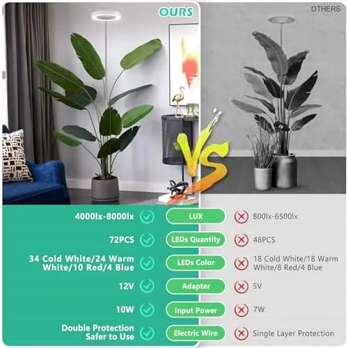 LORDEM Full Spectrum LED Grow Light, 72 LEDs, 4 Brightness Settings | Supports Indoor Plant Growth thumbnail 6