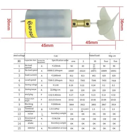 ApisQueen 2S 8.4V 22W BM70 Brushed Submarine Thruster Waterproof | 90*36mm, 85.5g, 22W, IP68 thumbnail 5