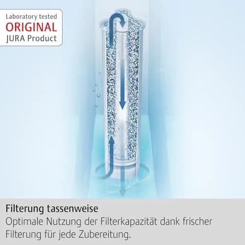 Jura Claris Smart+ Water Filter Cartridge 24232 | Supports Hygiene & Limescale Reduction thumbnail 3