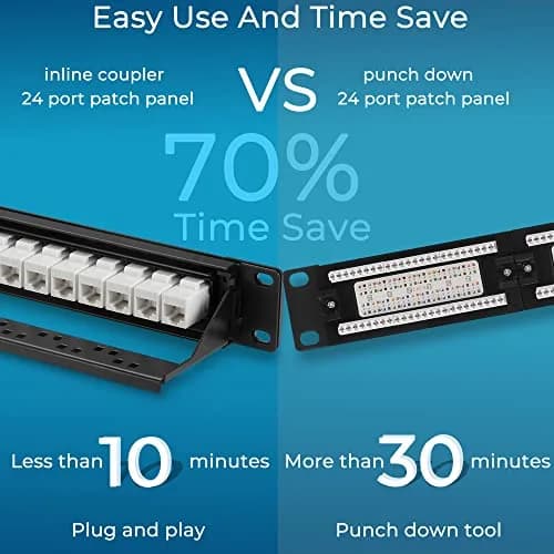 Rapink 24-Port Cat6 Patch Panel with 10Gbps Keystone Couplers | Toolless Termination for Cat6, Cat5e, Cat5 Cabling thumbnail 2