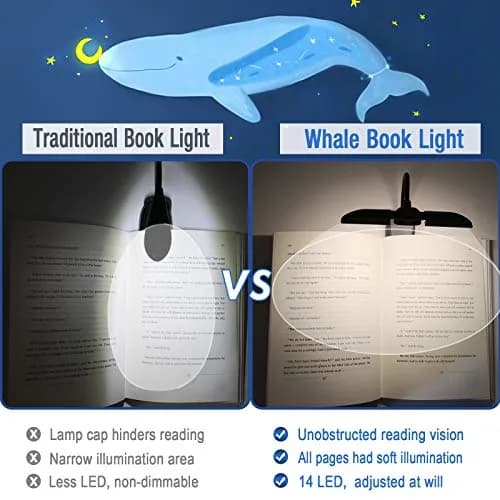 Vekkia 14 LED Book Light with Charger & Travel Case, 7 oz (198 g) | Portable Clip-on Reading Lamp thumbnail 3