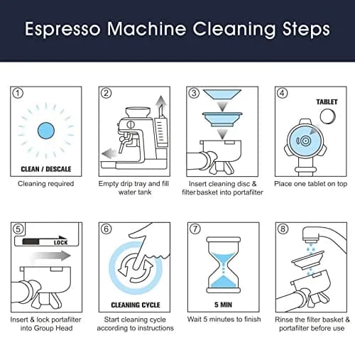 possiave 12-Pack Water Filters & 10-Pack Cleaning Tablets for Breville Machines | For Barista Express, Oracle & More thumbnail 6