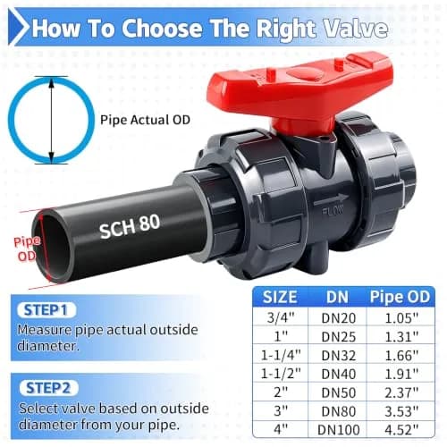 Boltigen 2 Inch PVC True Union Ball Valve | Full Port 150 PSI Water System Valve thumbnail 8