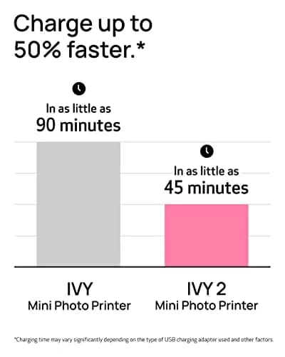 Canon Ivy 2 Mini Photo Printer, Pure White | Pocket-Sized ZINK Printer with Bluetooth 5.0 thumbnail 7