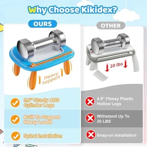 Kikidex Magnetic Drawing Board, Toddler Toys for 1-3 Year Olds, Light Blue | Mess-Free Doodle Pad with Legs thumbnail 2