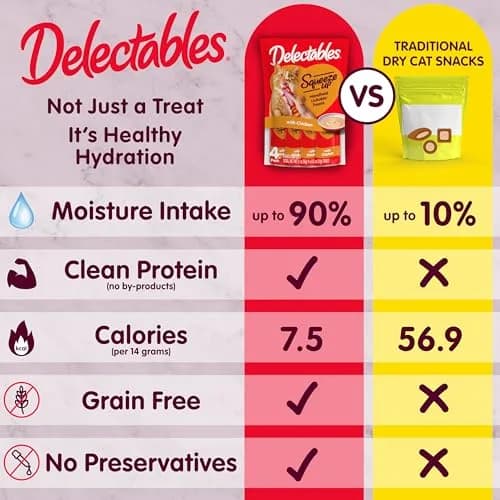 Delectables Squeeze Up Variety Pack Cat Treats 36 oz (72 Tubes) | Interactive Lickable Puree for Cats thumbnail 4