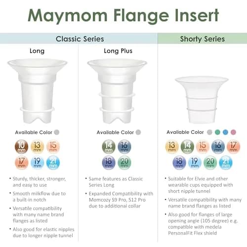 Maymom Flange Insert 19mm for 24mm Shields | BPA-Free Silicone, 2-Pack thumbnail 3