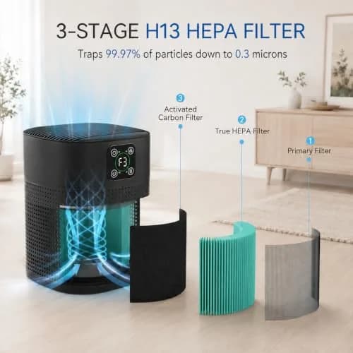 Honeyuan H13 HEPA Air Purifier for Home, Large Room, 1095 sqft Coverage, 3-Stage Filtration, 24dB Sleep Mode, Black | True HEPA Filter for Dust & Pet Dander thumbnail 2