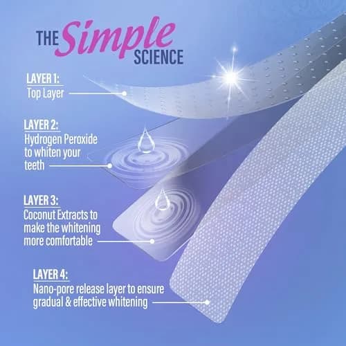 GuruNanda Teeth Whitening Strips Kit 14 Count (Pack of 1) | Vegan & Cruelty-Free Formula for Brighter Smiles thumbnail 7