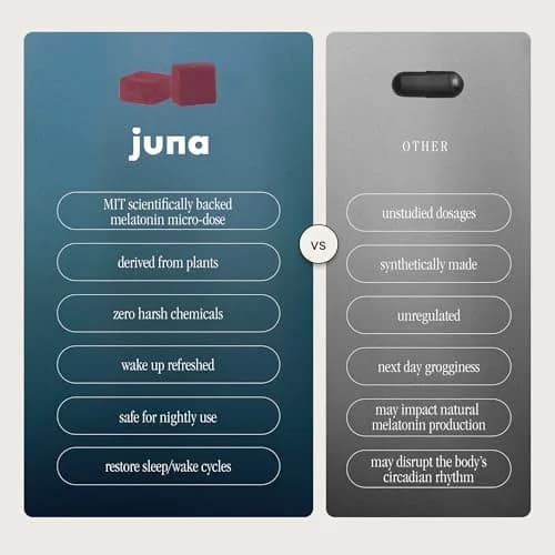 Juna Nightcap Sleep Gummies, Plant-Based Melatonin, Non-Groggy, 30 Count | Supports Deep Rest & Recovery thumbnail 7
