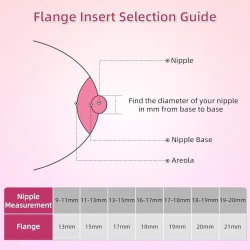 GOCROWEEN Flange Inserts 13/15/17/19/21mm (5-Pack) | Reduce 24mm Shields to Correct Size for Spectra, Momcozy thumbnail 5