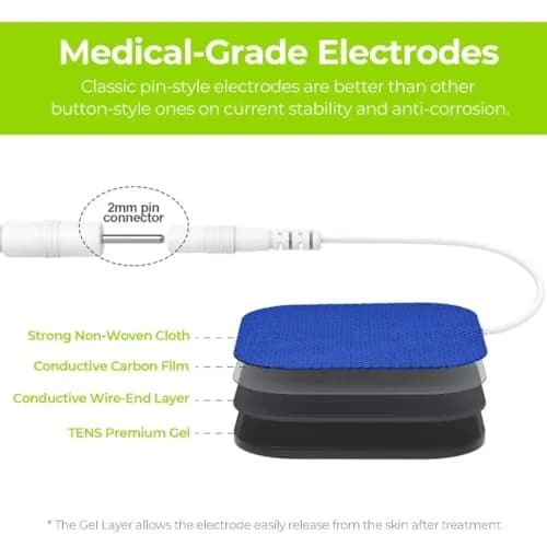AUVON TENS Unit Electrode Pads (20-Pack, Blue) | Universal 2mm Connector, CE/ROHS Approved thumbnail 4
