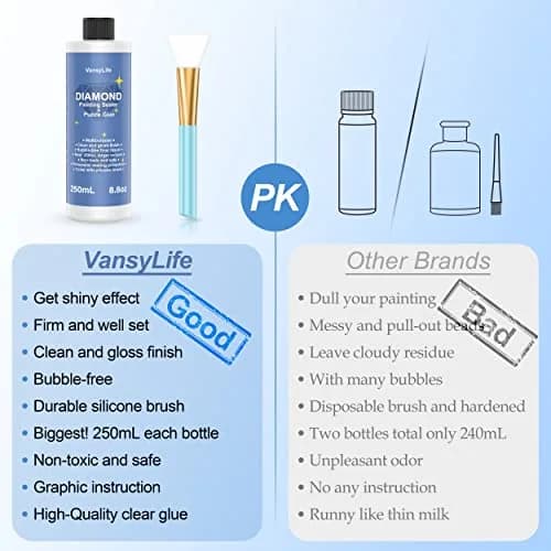 VansyLife Diamond Painting Sealer with Silicone Brush 250ml (8.8 Fl Oz) | Permanent Hold & Shine Effect thumbnail 3