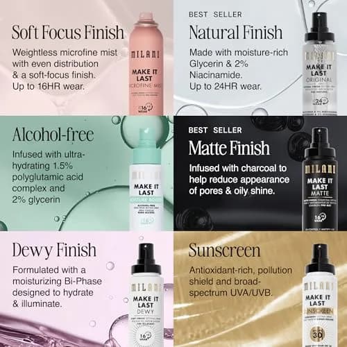 Milani Make It Last Original Natural Finish Setting Spray + Primer 2 Fl Oz (60ml) | 24-Hour Wear thumbnail 8