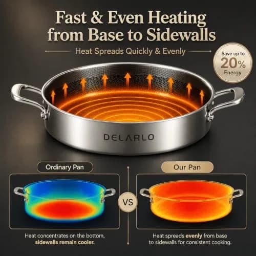 DELARLO 6QT Stainless Steel Saute Pan with Lid | Nonstick Deep Frying Pan for Versatile Cooking thumbnail 4