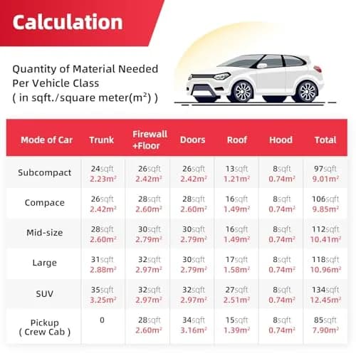 AggSound 4mm Car Sound Deadening Mat 18sqft | Blocks 98% Radiant Heat, Reduces Road Noise thumbnail 4