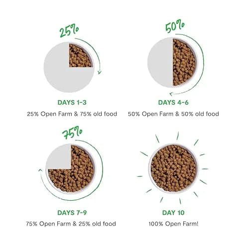 Open Farm Ancient Grains Dry Dog Food Small Breed 11 lb | Nutrient-Dense, Grain-Inclusive, Traceable thumbnail 7