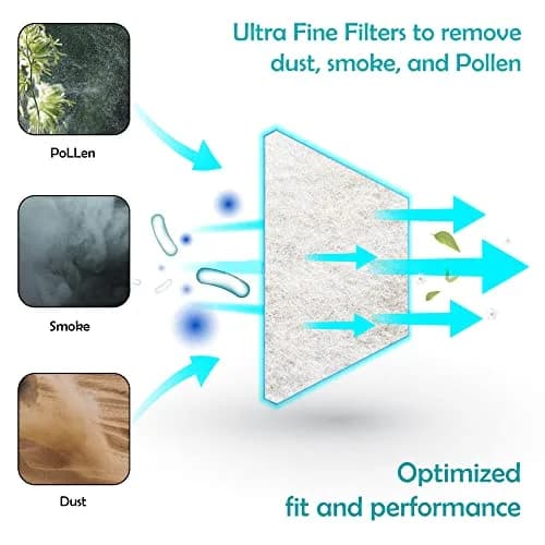 Bay State Importers CPAP Filters for ResMed AirSense 11 - 20 Pack, Ultra Fine Disposable Refills thumbnail 5