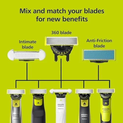 Norelco OneBlade Replacement Blades, Anti-Friction, 2 Pack | Up to 4 Months Durability, Micro Glass Beads Reduce Irritation thumbnail 5