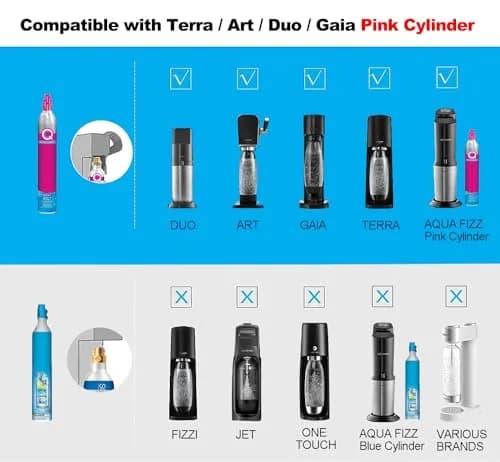 VaVoger Soda Co2 Refill Adapter with Pressure Gauge for Pink Co2 Cylinder | Compatible with DUO Terra Art Soda Co2 Tank thumbnail 2