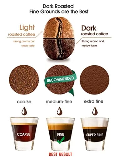 VIVI SKY Silicone Lids for Nespresso Vertuo Pods: 3 Pack Reusable Covers | Fits All Vertuo Pod Sizes thumbnail 3