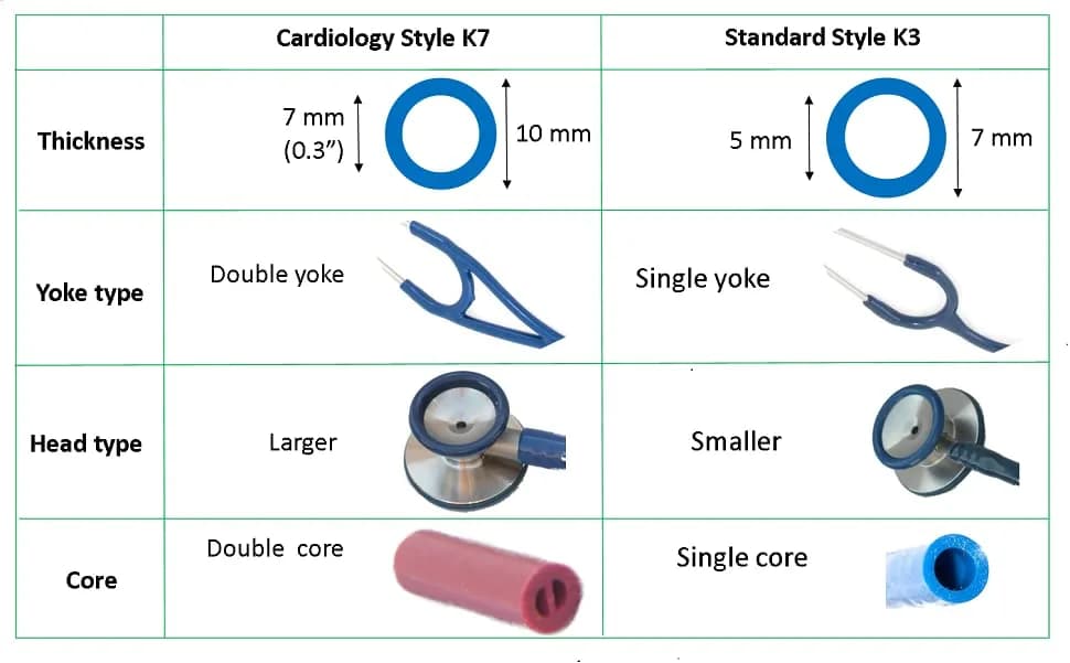 Truaevum Pink Stethoscope Tubing Kit with Ear Tips & Diaphragm Set | 7mm Binaurals thumbnail 5