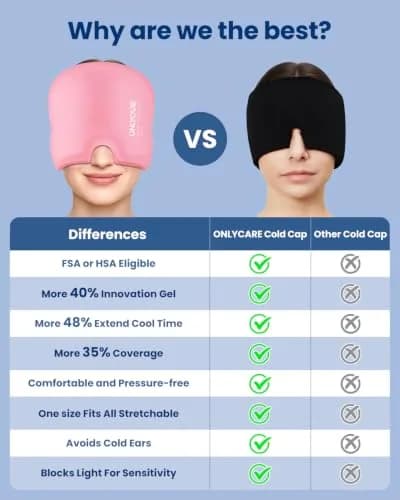 ONLYCARE Migraine Relief Cap for Women, Headache Relief Cold Cap Ice Mask | Odorless Gel, Reusable, Ergonomic Fit (20-24 inch) thumbnail 5