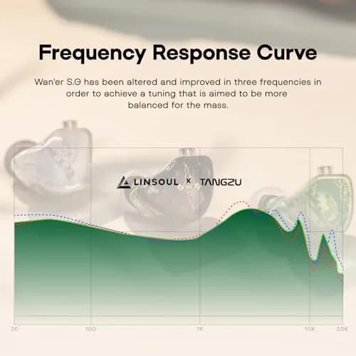 Linsoul TANGZU Wan'er S.G 10mm DD Driver IEM with Metal Nozzle & 0.78mm 2Pin Cable | Black thumbnail 3