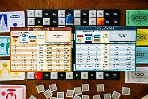 Renegade Game Studios Acquire Board Game - Classic Strategy & Tycoon Modes | Strategic Real Estate Tycoon Game for 2-6 Players thumbnail 6