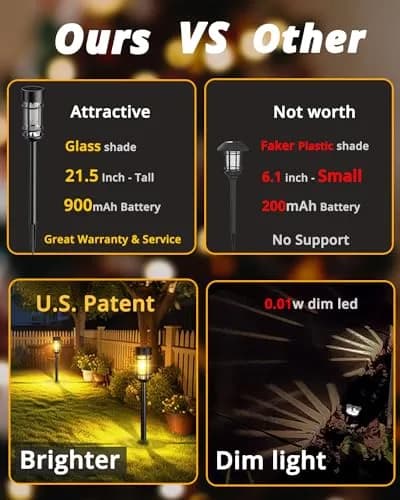 ILANCK Solar Pathway Lights 8 Pack 21" Waterproof Metal & Glass Outdoor Garden Decor thumbnail 8