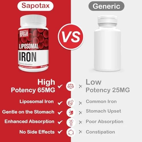 Sapotax Liposomal Fe Iron Supplement 65 mg | Blood & Energy Support for Adults thumbnail 4