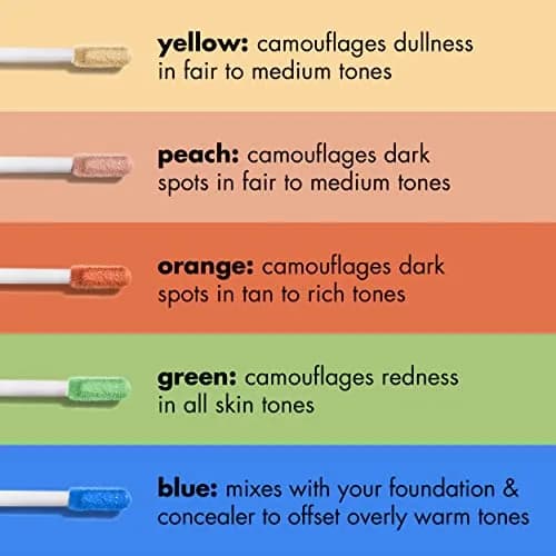 e.l.f. Camo Color Corrector for Dark Circles, Hydrating Under-Eye Brightening Concealer, Neutralizes Discoloration, Infused with Hyaluronic Acid, Peach (0.09 Fl Oz / 2.8 ml) thumbnail 5